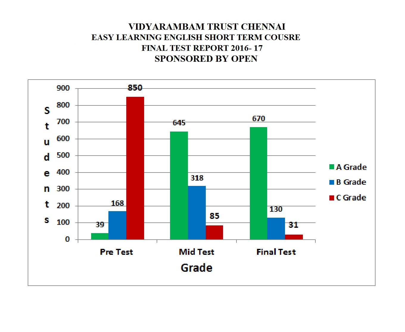 Vidyarambam end-year 2016-17 ELE results